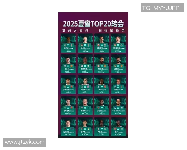 全球足球巨星薪资揭秘:2025年薪水最高球员排名及背后收入来源分析 全球足球巨星薪资揭秘:2025年薪水最高球员排名及背后收入来源分析