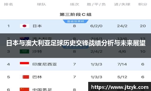 日本与澳大利亚足球历史交锋战绩分析与未来展望